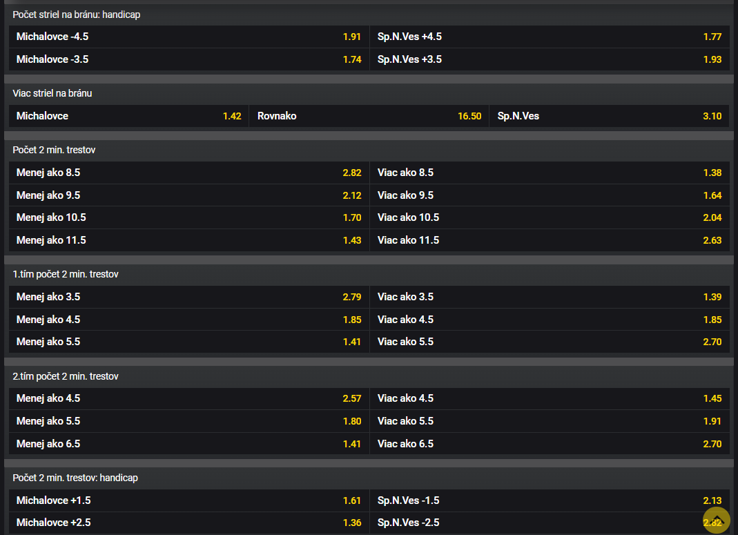 extraliga-pocet-striel-trestne-minuty-2022-01